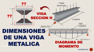 VIGAS METALICAS  PREDIMENSIONAMIENTO [upl. by Niaz274]