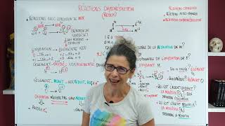 REACTIONS CHIMIQUES Réaction doxydoréduction [upl. by Ahsimrac717]