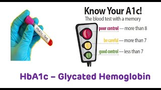 HbA1c Glycated Hemoglobin [upl. by Keslie94]