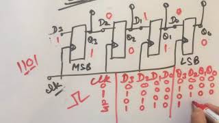 SIPO SHIFT REGISTER  very very easy [upl. by Anierdna]