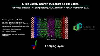 LiBatterySimulation [upl. by Ordnasil704]