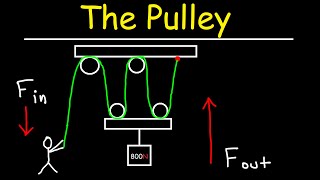 The Pulley  Simple Machines [upl. by Jodie]