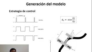 R097 Modelo matemático de robot diferencial [upl. by Slorac]