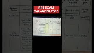 Rrb exam CALANDER 2025 release rrbntpc rrbexam2024 rpfsi2024 rrbgrupdexam rpf2024 [upl. by Nwahshar]