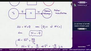 Thermodynamique  Résumé  Partie 6 Machines thermiques [upl. by Anot]