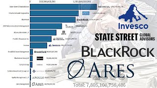 Top Asset Management Firms 20032021 [upl. by Haroldson]