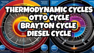 Otto Cycle  Brayton Cycle  Diesel Cycle Working  Thermodynamics Cycles  Thermodynamics Basics [upl. by Quickman]