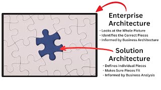 Solution vs Enterprise Architecture POV [upl. by Anilejna]