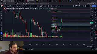 MANA DECENTRALAND Price Analysis [upl. by Rhyne]