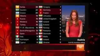 Eurovision 2012 Final Full Voting 14 [upl. by Rehtse409]