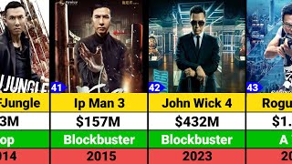 Donnie Yen Hits and Flops Movies list  Donnie Yen Movies [upl. by Hildegaard]