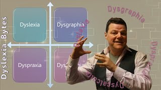 Dyslexia Dysgraphia Dyscalculia Dyspraxia [upl. by Hilde]