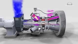 3D animation of industrial gas turbine working principle [upl. by Stoecker]