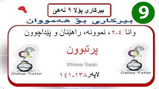 بیرکاری پولا ٩ وانا ٤٢، پرتبوون  birkari pola 9 [upl. by Genni]