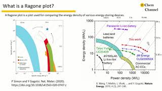 Tutorial 14How to report energy density and plot Ragone plot [upl. by Onilatac]