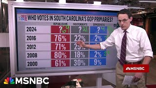 Steve Kornacki breaks down first South Carolina exit poll results [upl. by Ahtamas]