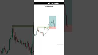 Order Block Trading Setup  Crypto SMC Trading Strategy  Intraday Trading  trading crypto short [upl. by Pembrook]