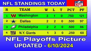 NFL playoffs picture  NFL standings 2024  nfl standings today 6102024 [upl. by Aynotel100]