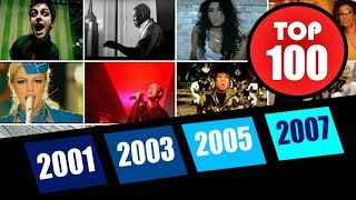 TOP 100 MÚSICAS INTERNACIONAIS ANOS 2000 [upl. by Sarene]