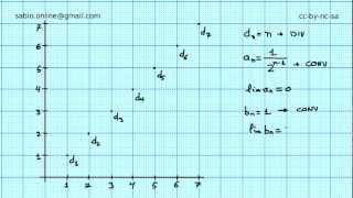 Sucesiones convergentes y divergentes [upl. by Dixie]