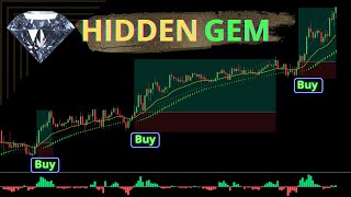 Heiken Ashi A Scalpers Secret Weapon  Scalping Strategy [upl. by Cordi]