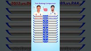 Joe Root vs Sachin Tendulkar Test Batting Comparison joeroot sachintendulkar shorts [upl. by Nerb289]