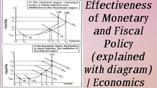 Effectiveness of Monetary and Fiscal Policy explained with diagram  Economics [upl. by Trik]