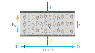 Pyroelectric Effect in Lithium Niobate [upl. by Roselia]