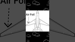 Classroom experiments Working of aerofoil model [upl. by Minette823]