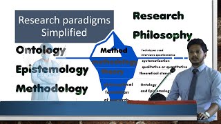 Research Paradigm  Ontology Epistemology Methodology  Philosophy Research Paradigms Simplified [upl. by Mikol679]