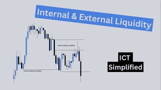 Internal amp External Range Liquidity  ICT Concepts Explained [upl. by Eirrej]