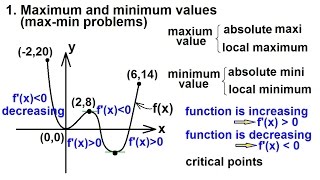 Calculus  Application of Differentiation 2 of 60 MaxMin Values Example 1 [upl. by Eelano257]