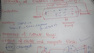 Discovery of cathode rays Discovery of electrons ElectronDiscovery Subatomicparticles [upl. by Yetnom]