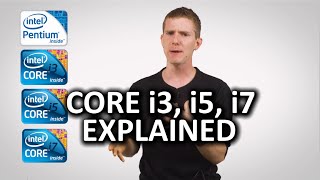 What is a Core i3 Core i5 or Core i7 as Fast As Possible [upl. by Arria]