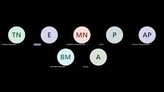 Understanding Convertible Debentures  IAS 32 [upl. by Pearl51]