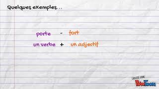 La formation des mots composés [upl. by Eskil]