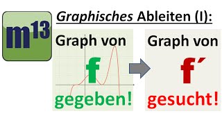 Graphisches Ableiten I Funktion f gegeben Ableitung f gesucht [upl. by Najed630]