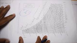 Solved Problem using Pcychrometric Chart  M531  Engineering Thermodynamics in Tamil [upl. by Esnohpla999]