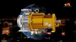 Magnetic Drive Sealless Pumps [upl. by Wolf]