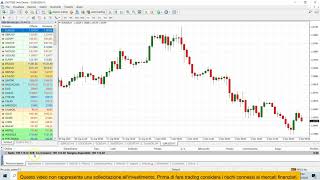 Come personalizzare grafico Metatrader candele giapponesi verdi e rosse [upl. by Rockafellow255]