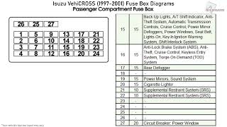 Isuzu VehiCROSS 19972001 Fuse Box Diagrams [upl. by Artened]