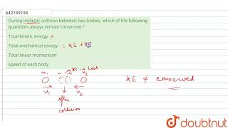 During inelastic collision between two bodies which of the following quantities always remain c [upl. by Ahcsim]