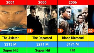 Leonardo DiCaprio All Movie List  Cinema Maven [upl. by Nyrek362]