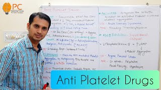 Pharmacology of Antiplatelet drugs  Anti Anginal Drugs  Platelet Aggregation Pathways [upl. by Aianat180]