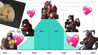 Gaussifying the tier list Conquest Classes Tier List Finale [upl. by Ytitsahc]