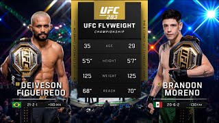 UFC290 Pelea Gratis Moreno vs Figueiredo 4 [upl. by Livingstone]