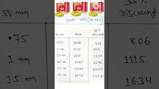 Finolex wire new rate  finolex gold wire rate  finolex silver wire price [upl. by Homere]