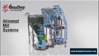 Bradley Pulverizer  Airswept Mill Systems Video [upl. by Asteria]