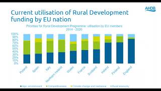 Livestock Outlook Webinar – Brexit – Sarah Baker [upl. by Onibla]