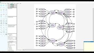 How to Check Model Fit in Confirmatory Factor Analysis [upl. by Rickard]